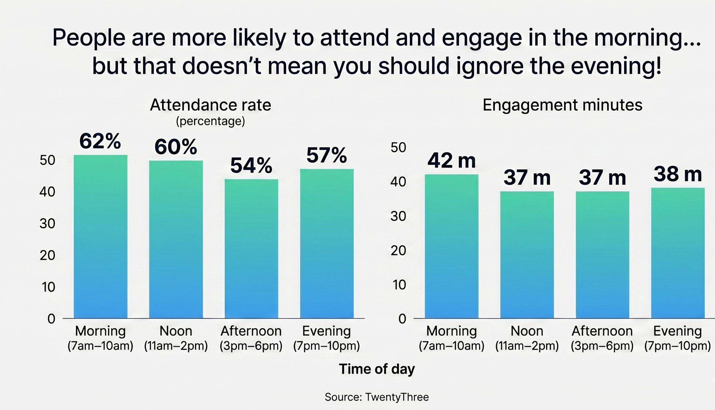 Webinar hosting time