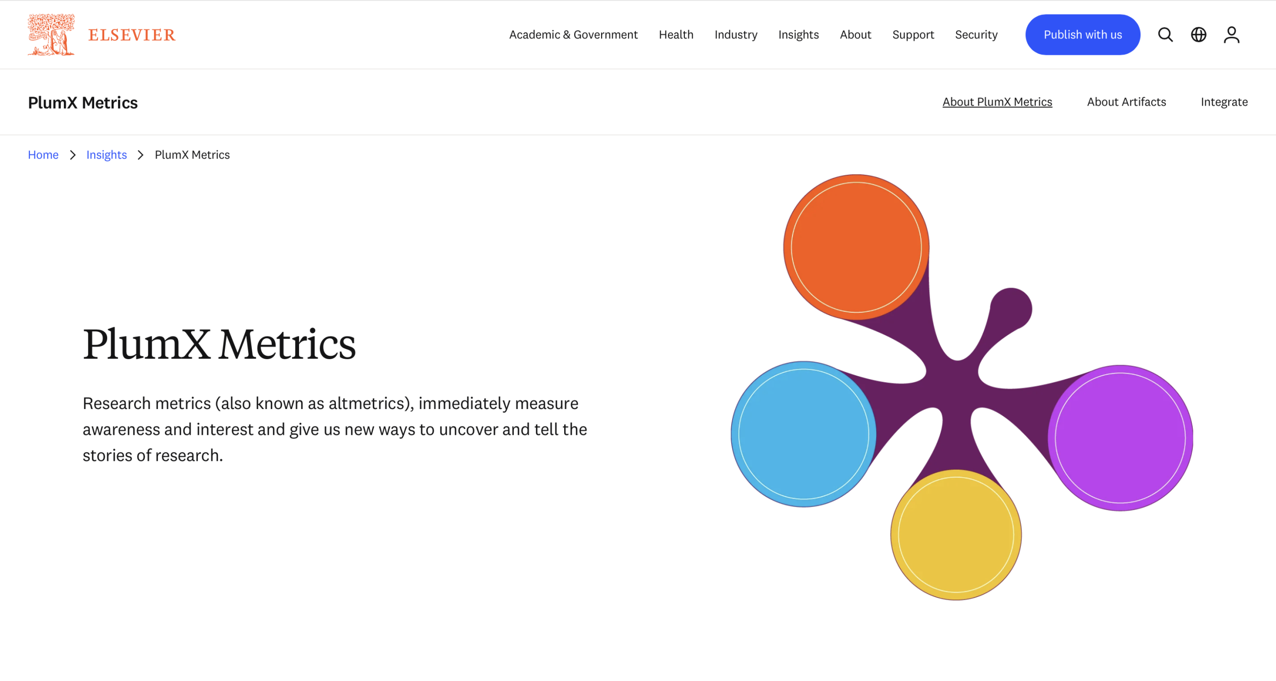 PlumX Metrics
