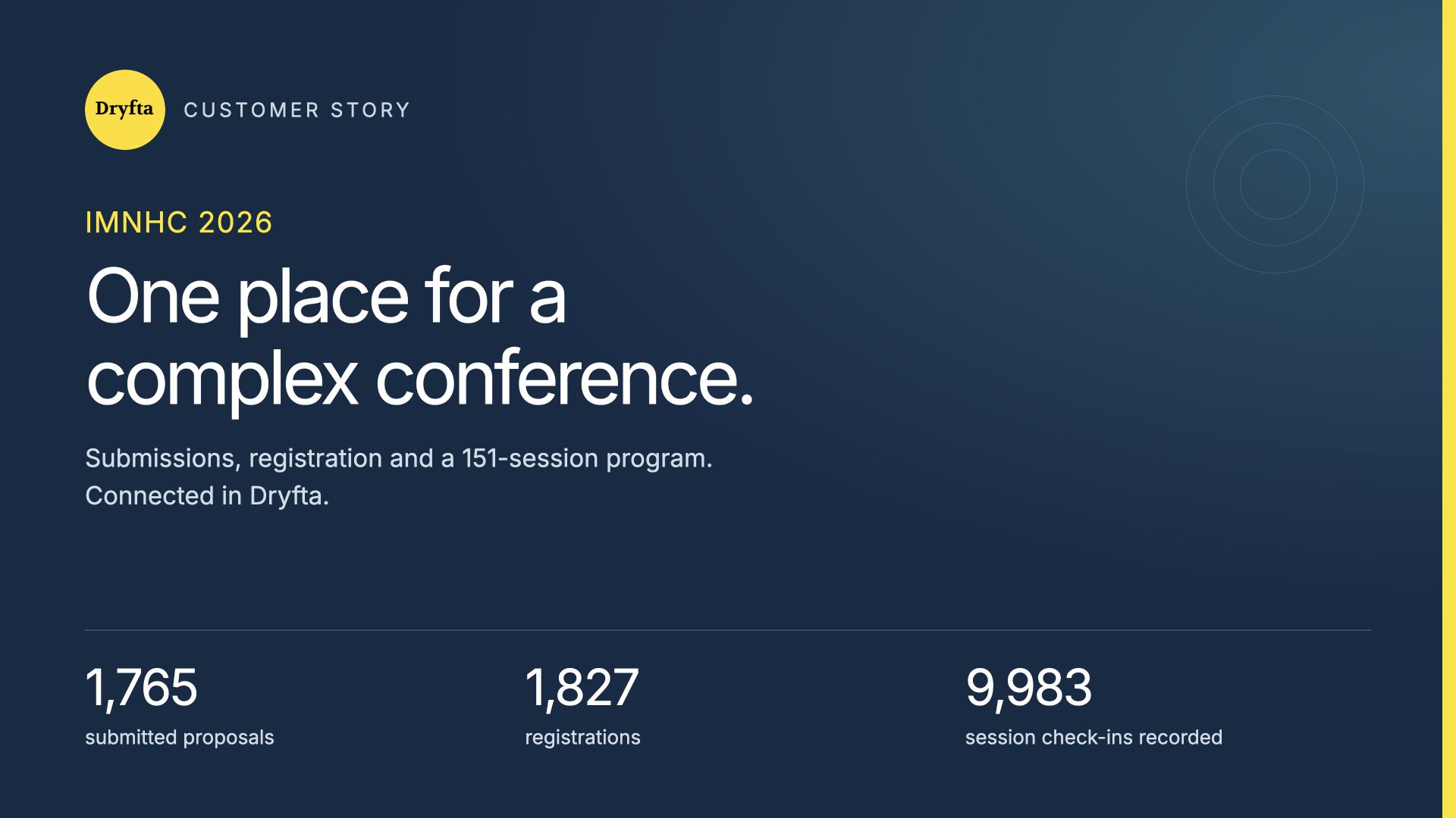 IMNHC 2026 customer story: submissions, registration and a 151-session program connected in Dryfta