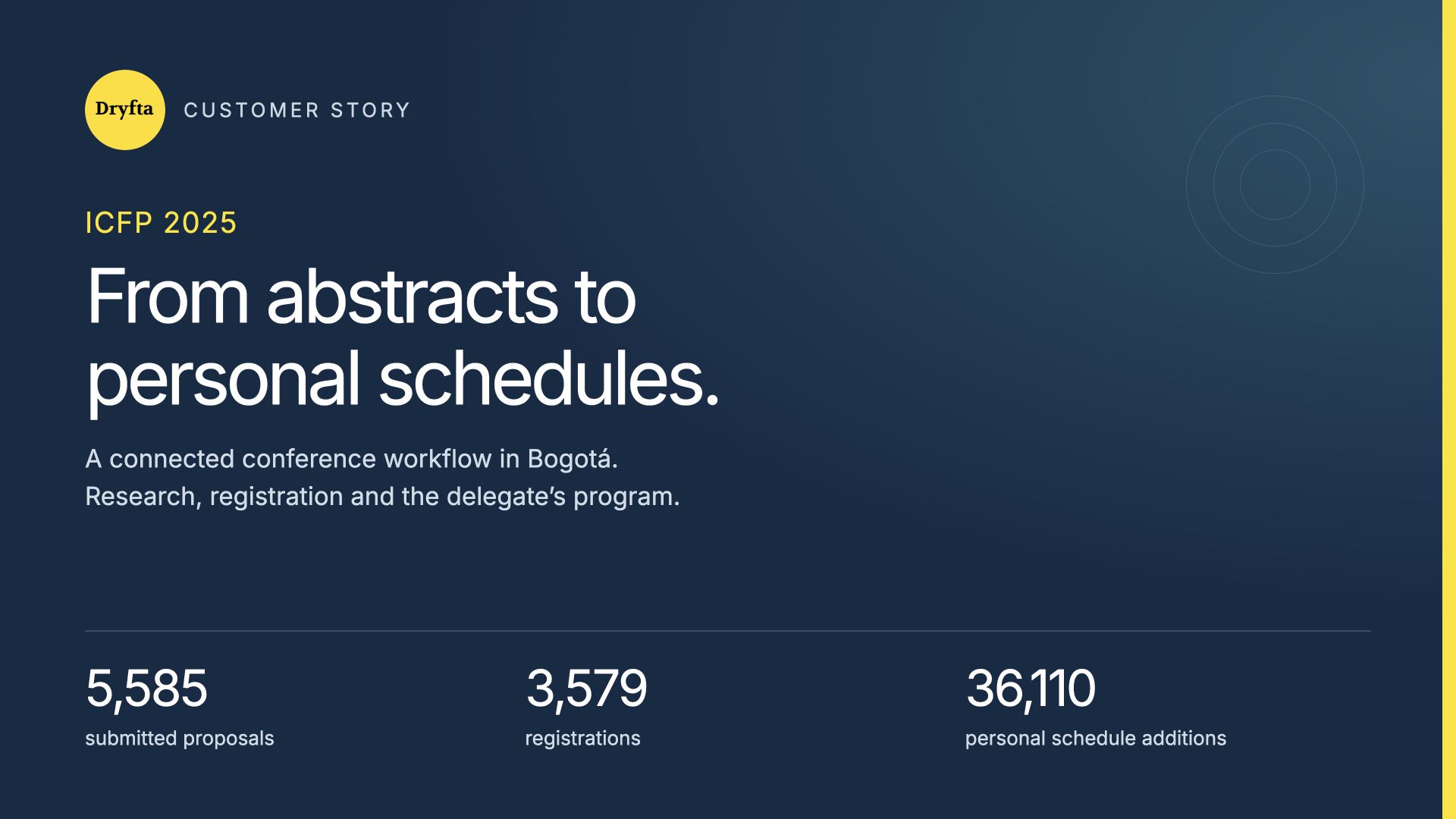 ICFP 2025 customer story: submissions, registration and personal conference schedules connected in Dryfta